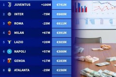 48.9亿欧！意甲豪门集体负债，财务危机下联赛发展路在何方？