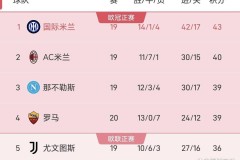 从争冠到保级，场场都是生死战！今年的意甲，没有一场比赛是多余的