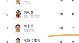 德甲23轮：美因茨汉堡保级生死战！凯恩26球，这还用争金靴？