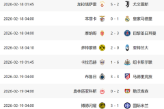 1-3！意甲3队欧冠全输：国米惨败翻盘难了，2黑马有望进16强