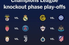 欧冠淘汰赛附加赛抽签揭晓，皇马附加赛再战本菲卡