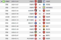 圣诞冠军阿森纳4线争冠1月要踢9场平均3-4天一场不掉链子就争冠