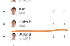 随着罗马2比0、尤文图斯3比0，意甲最新积分榜揭晓