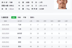 法甲巨人场均1球，曼联还会等他吗？