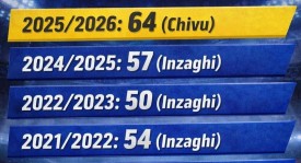 别再说齐沃是菜鸟了！他用一套反焦虑哲学，把国米改造成了意甲最稳的虐菜狂魔和魔鬼赛程粉碎机