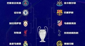 欧冠八分之一决赛：表面平凡却暗藏精彩，看似大礼包实为惊喜连连的对决