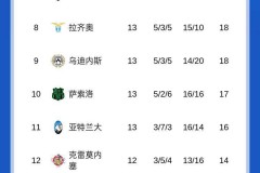 意甲积分榜惊现“三足鼎立”局面！前四球队仅差1分，争冠形势再度白热化